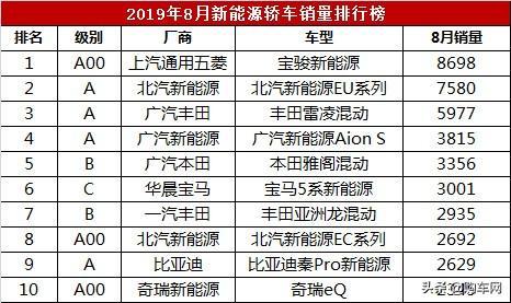 5月汽车销量排行榜揭晓：车市逐渐回暖，新能源车型备受关注