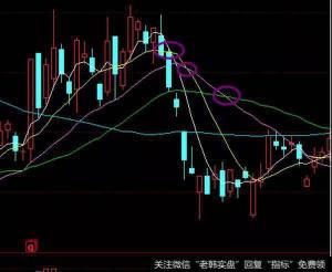 死亡交叉出现，股市下跌风险增加——解读与应对策略