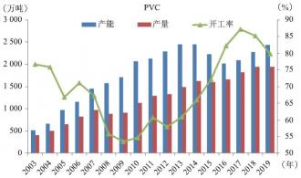 PVC期货：聚氯乙烯期货交易详解