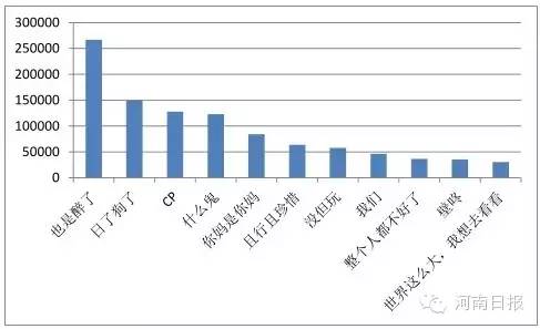 爬是什么意思：网络流行词的来源与含义解析