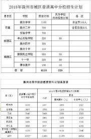 沈阳中考招生网：2017年沈阳市中考招生各批次普高招生计划及提前招生要求解析