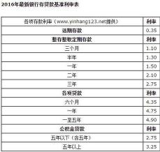 一般车贷3年利息是多少？计算方法和影响因素详解