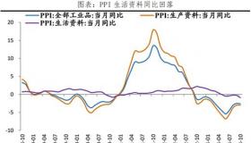 2018年黄金几月最便宜？季节性波动与购买时机解析