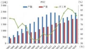 PVC期货：聚氯乙烯期货交易详解