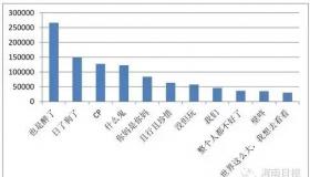 爬是什么意思：网络流行词的来源与含义解析