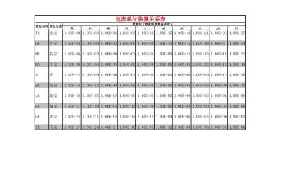 1安等于多少毫安：基础单位换算解析