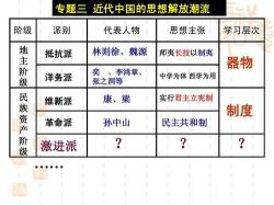 师夷长技以制夷：魏源的思想与洋务运动的实践