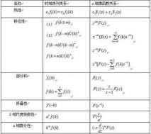 exp是什么意思：高等数学、操作系统命令行工具、化学杂交剂还是项目管理软件？