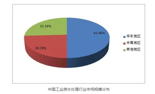 水污染的原因解析：污染源排放与环境容量超标