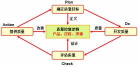 QA是什么意思？探究质量保证的角色与重要性