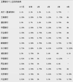 年利率24%是多少？月利率转换与民间借贷利率上限详解