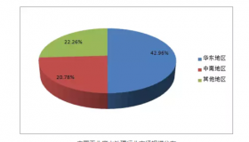 水污染的原因解析：污染源排放与环境容量超标