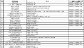 车损险包括哪些内容？全面解析车损险及其附加险种