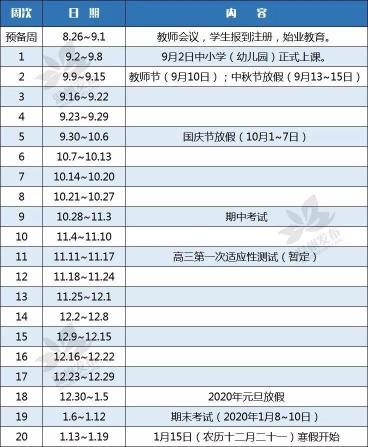 2020年各地中小学几号开学？寒假时间汇总与新学期准备