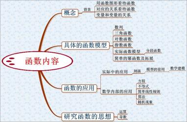 函数的概念：理解变量与函数关系的基础