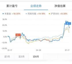 蛋卷基金：安全合规的基金销售平台