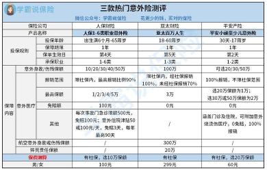 安心百分百：一款返还型意外险产品的优势与特点