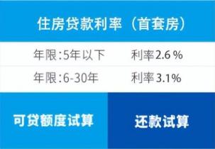 公积金取出来后对贷款额度的影响