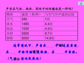 声音的传播：声波如何穿越空气触达我们的耳朵