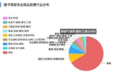 中职什么专业好就业：热门专业推荐与就业前景