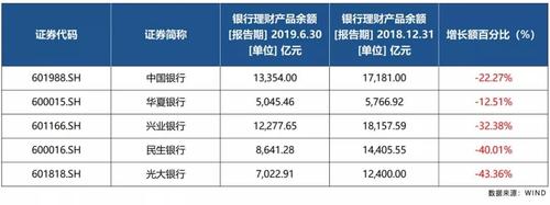 华夏银行是正规银行吗？背景实力与理财产品分析