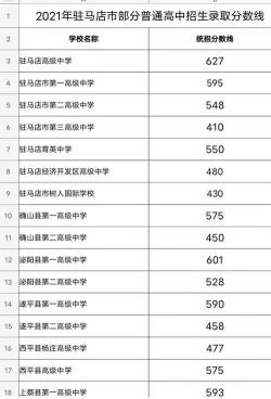 洛阳市中招分数线揭晓：了解与选择合适高中的关键信息