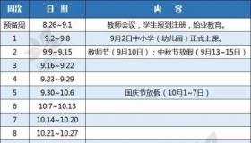 2020年各地中小学几号开学？寒假时间汇总与新学期准备