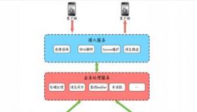 IM是什么？即时通信服务的全面解析