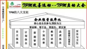 TPM是什么意思？全面解析TPM的核心理念、实施步骤与效果