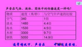 声音的传播：声波如何穿越空气触达我们的耳朵