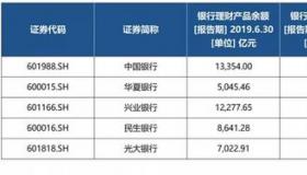 华夏银行是正规银行吗？背景实力与理财产品分析