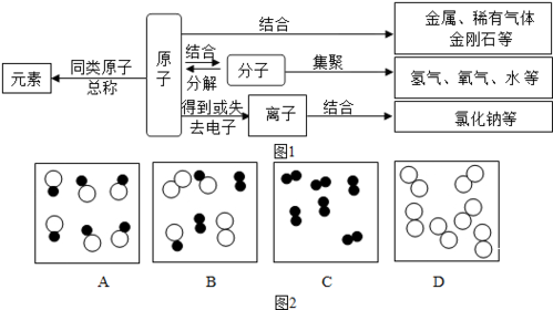 化学变化的实质：原子间的结合方式发生改变