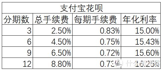 花呗1000分期利息多少：分期计算攻略与比较