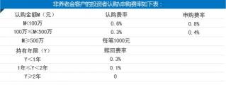 1000元基金投资预期收益解析