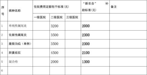 特殊病种有哪些待遇？新农合报销比例与病种详解