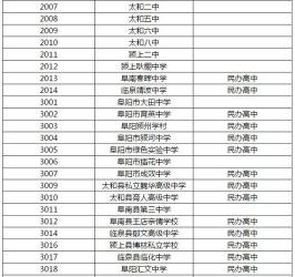 2020年阜阳各校中考分数线揭晓：激烈竞争下的录取新格局