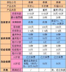 新华保险多倍保怎么样？优缺点分析，让你更全面了解这款重疾险产品