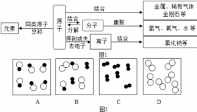 化学变化的实质：原子间的结合方式发生改变