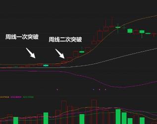 BOLL指标详解：如何运用布林线把握股票价格的买卖点和阶段性行情