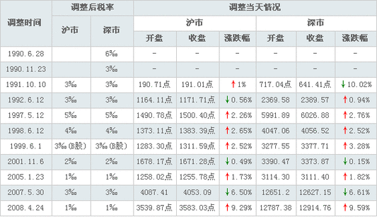 股票印花税多少：千分之1的税率详解及与其他费用的关系