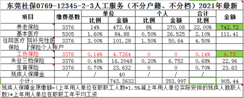 一次补缴15年社保费用：政策解读与费用估算