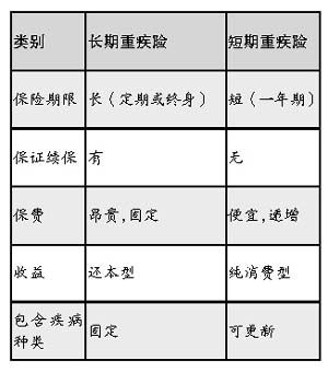 平安保险险种大全：重疾险、医疗险等多种热门产品介绍及价格表