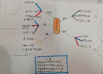 角的大小与什么有关：揭秘角的秘密