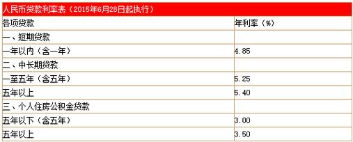 年利率与月利率轻松换算：贷款必备知识解析