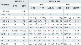 股票印花税多少：千分之1的税率详解及与其他费用的关系