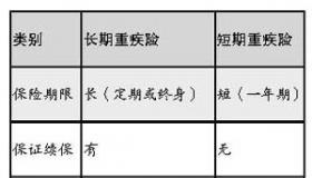 平安保险险种大全：重疾险、医疗险等多种热门产品介绍及价格表