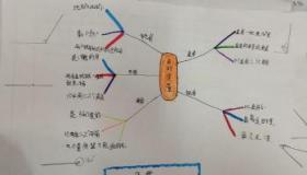 角的大小与什么有关：揭秘角的秘密