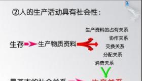 生产关系三要素：生产资料所有制、生产中的地位与相互关系、产品分配方式