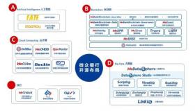 微众银行：安全、高收益与智能服务的完美结合