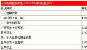 年利率与月利率轻松换算：贷款必备知识解析